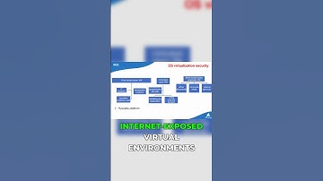Hysolate: Advanced VM Security Stopping Hackers Cold!