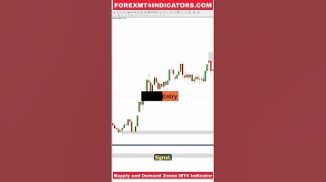 Supply and Demand Zones MT4 Indicator