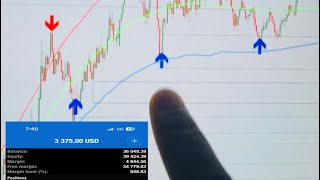 100% Non-Repaint Indicator 🔥 Proven Signals That Never Change (MT4 / MT5)