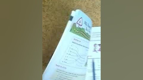 Class 2 English Grammar chapter 6 part 1