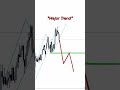 ทำกำไรจากเทรนด์ยังไงดี #สอนเทรดฟอเร็กซ์ #forex #trading #เจ้าชายเทรดเดอร์ #สอนเทรดมือใหม่ #trader