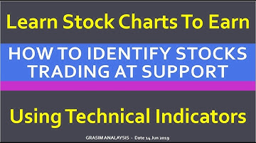How to Identify Stocks Trading At Support - Using Technical Indicators By Abhijit Zingade