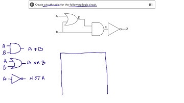 Algorithms and Computational Logic: Truth Table - OCR GCSE Computer Science