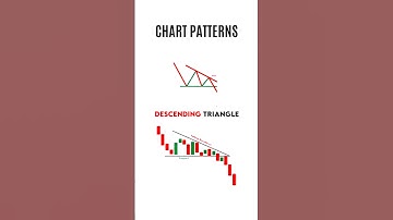 All Chart Patterns for trading  | Chart Patterns Technical Analysis Hindi #chartpatterns #trading