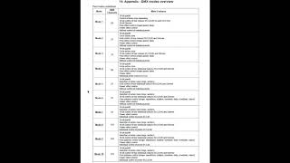 Robe Deutschland Im Home Office Die Verschiedenen Dmx Modi Des Spiider