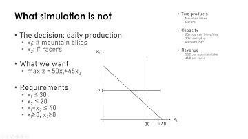Discrete Event Simulation. Just an intro 2