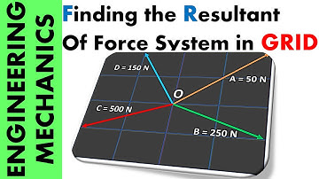 Resultant of Coplanar Concurrent Force System in Grid | Engineering Mechanics Explained