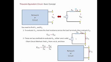Introduction to Thevenin Theorem 1 - Steps