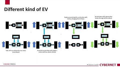 Vehicle Dynamic Simulation and Hardware in-the-loop Testing