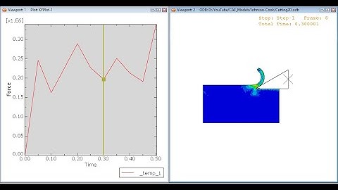 Abaqus Tutorial: 2D orthogonal cutting in Abaqus step by step .