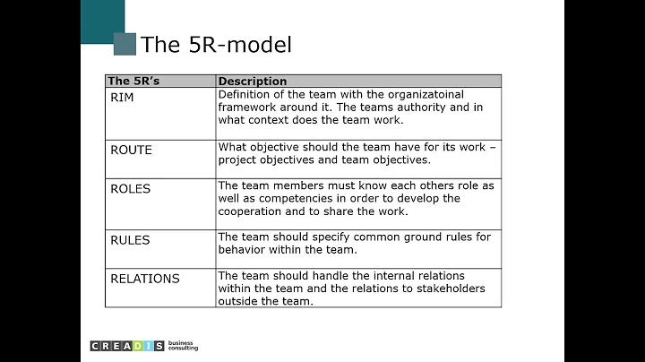 5R model