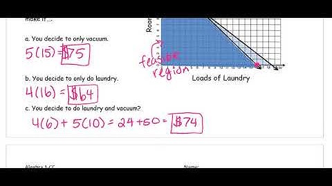 U7D8 Graphing and Modeling Systems of Inequalities