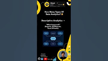 😊👉Do you know before This reel #dataanalytics #datavisualization #powerbi #ai #reels #shorts