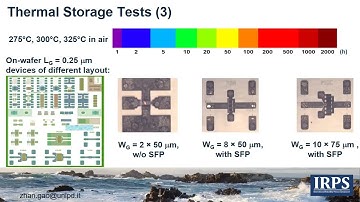 Thermally activated failure mechanisms of 0.25 um AlGaN GaN HEMTs submitted to long term life tests