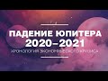 Падение Юпитера 2020-2021 года