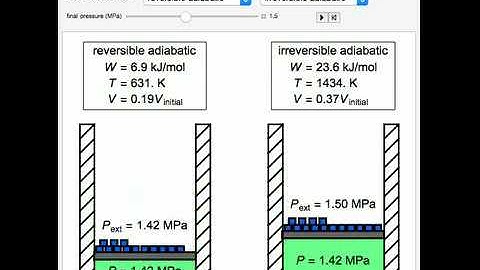 Reversible and Irreversible Expansion or Compression Work