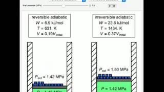 Reversible and Irreversible Expansion or Compression Work
