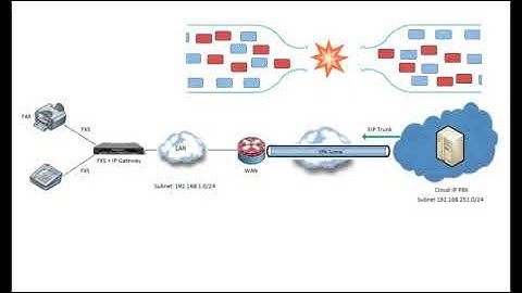 Patton Trinity Gateway to Hosted PBX