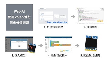 【 Web:AI 】使用 Colab 進行影像分類訓練