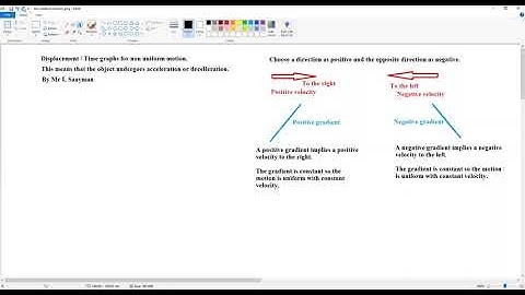 Non Uniform displacement time graphs