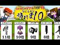 We Won T Stop Until We Guess The Top 10 Most Powerful Mobs Part 1