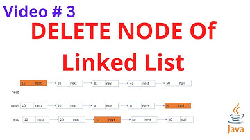 Delete Node In Linked List | Java