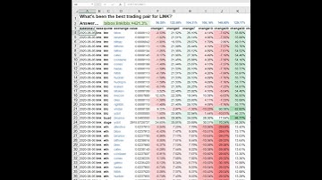 Using =CS.TA in Cryptosheets for multi period returns for any crypto asset in Excel & Googlesheets