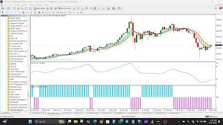 BigBull Trading System – Complete Setup &amp; Confluence Strategy Explained