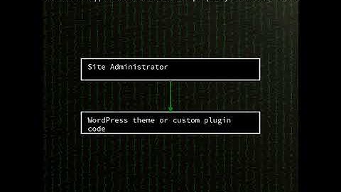 WordPress plugins: Stored Cross-Site Scripting in multiple WordPress plugins vi...(CVE-2025-5092)