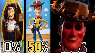 Aku 100% WOODY KUYANG di Toy Story Exe Remastered