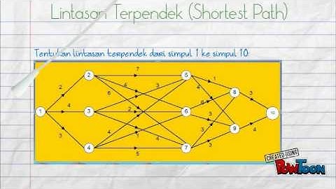 Metode Program Dinamis (Dinamic Programming)