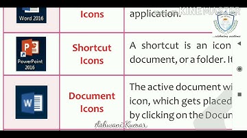 Grade V Computer Ch-2 (Understanding Windows 10) Part 2 by Ashwani Kumar, Indus Global Academy