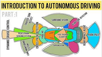 Introduction to Autonomous Driving: How Self-Driving Cars Work | Part 1