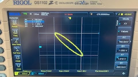 Part 2 Measuring relative phase between two waveforms using an oscilloscope