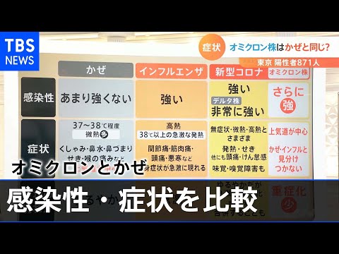 【解説】オミクロン株はかぜとどう違う？ 感染性・症状・症状の現れ方を比較