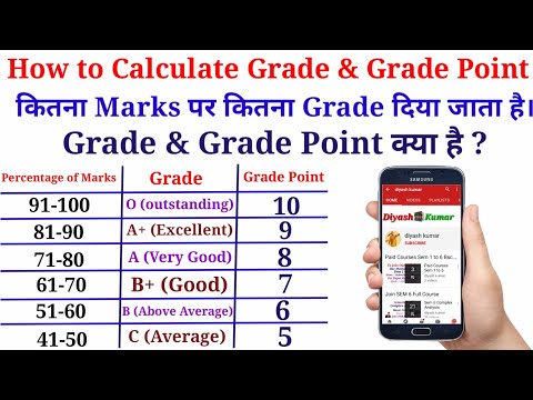 वीडियो: क्या मास्टर्स ग्रेड मायने रखता है?