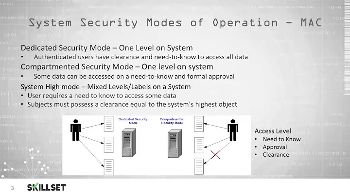Security Modes of Operation (CISSP Free by Skillset.com)