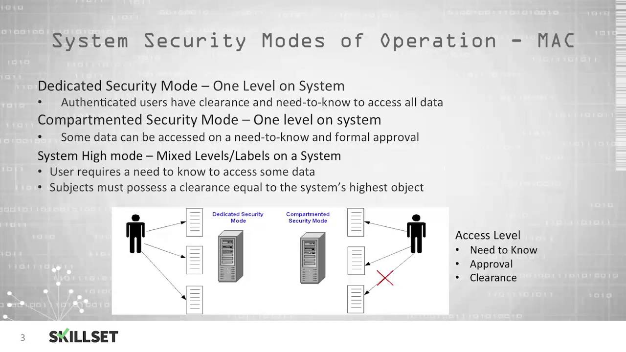 Security Modes of Operation (CISSP Free by YouTube