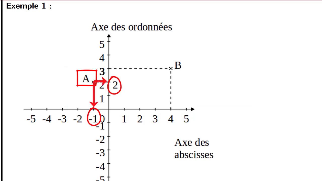 PDF abscisse opposée definition PDF Télécharger Download