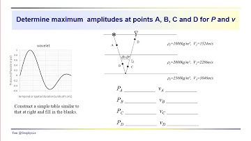 Geophysics: Seismic - The energy ratio energy loss problem