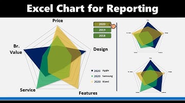 Excel Chart for Business Report - V05