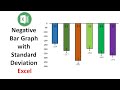 How to Create Negative Bar Chart with Standard Deviation in Excel