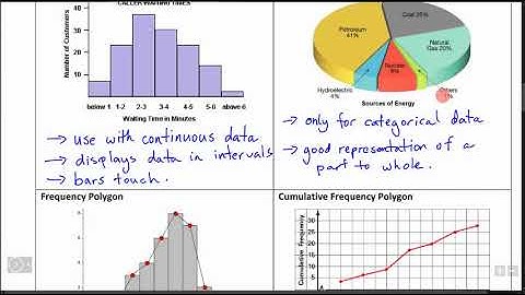 MDM4U 5 1 Data Concepts and Graphs   Edited