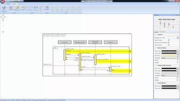 GENESYS Skill Building Collection: Sequence Diagram