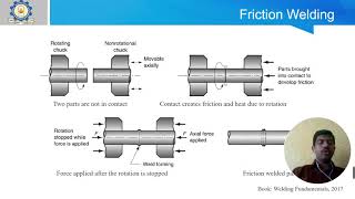 Solid State Welding Net Worth