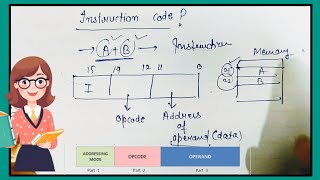 Instruction Codes || Instruction Format || Direct and Indirect Address || Computer Organization CO
