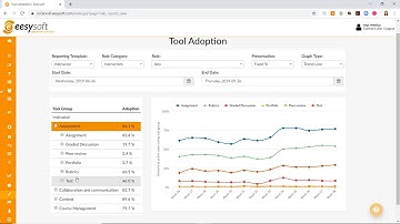 9. Tool Adoption Reports - EesySoft for Canvas