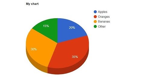 How to draw 2D and 3D Pie Charts on HTML pages using JavaScript Code | Google Charts