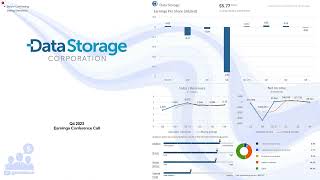 $DTST Data Storage Corp Q4 2023 Earnings Conference Call