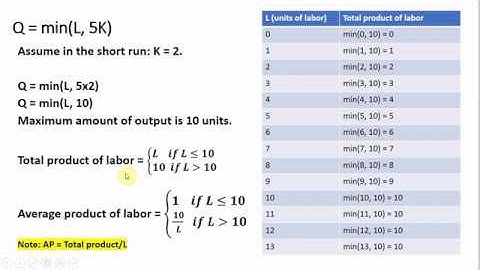 Fixed Proportions Production Function: Deriving Total Product, Average Product, and Marginal Product